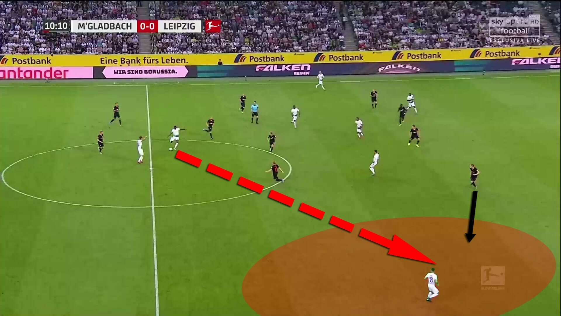 Bundesliga 2019/20: Borussia Monchengladbach vs RB Leipzig - tactical analysis tactics