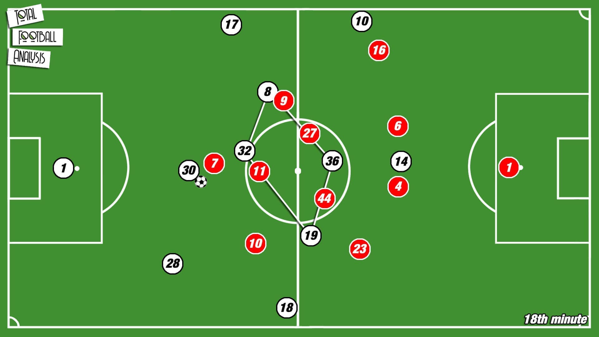 Bundesliga 2019/20: Borussia Monchengladbach vs RB Leipzig - tactical analysis tactics