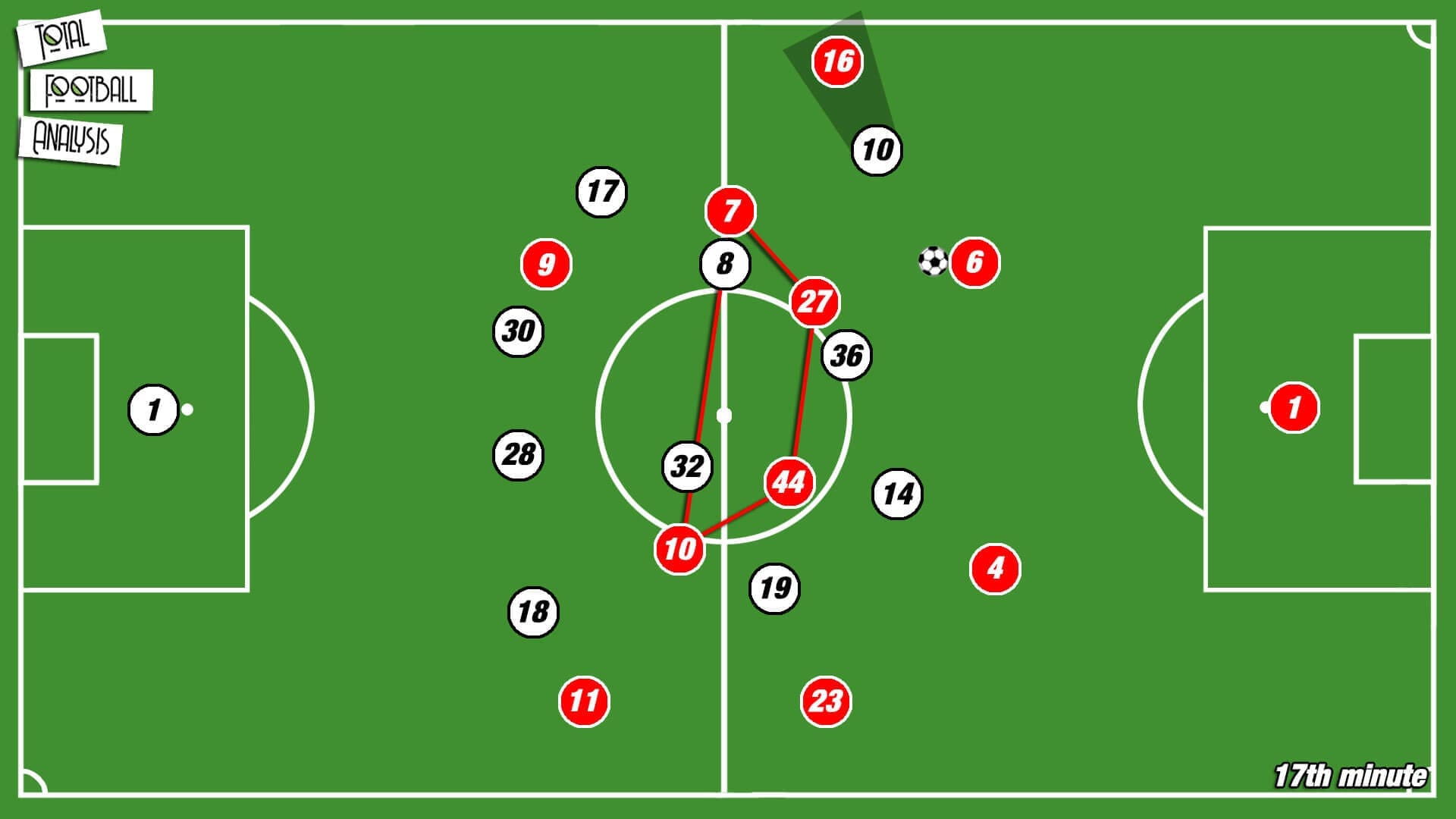 Bundesliga 2019/20: Borussia Monchengladbach vs RB Leipzig - tactical analysis tactics