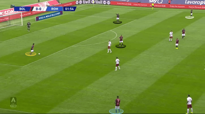 Serie A 2019/20: Bologna vs Roma - tactical analysis tactics