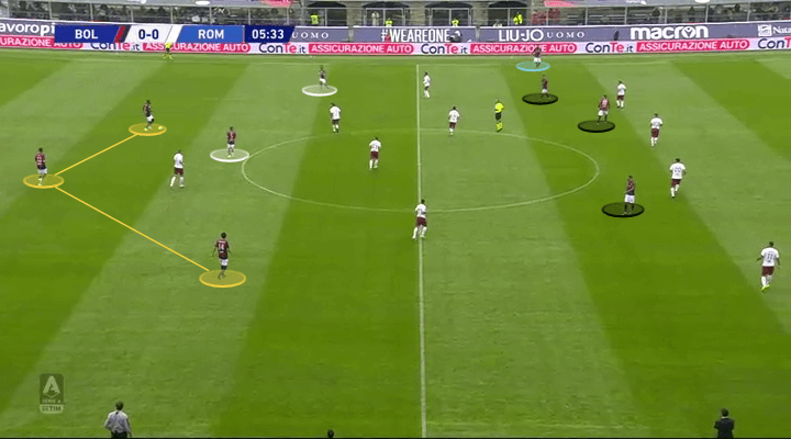 Serie A 2019/20: Bologna vs Roma - tactical analysis tactics