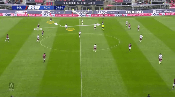 Serie A 2019/20: Bologna vs Roma - tactical analysis tactics