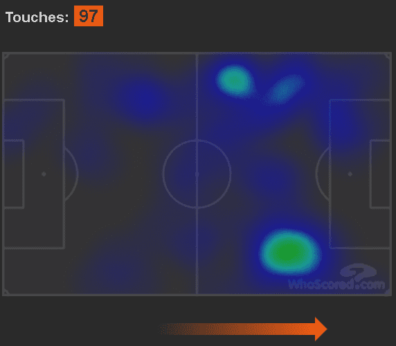 Eredivisie 2019/20: PSV vs Ajax - tactical analysis tactics 