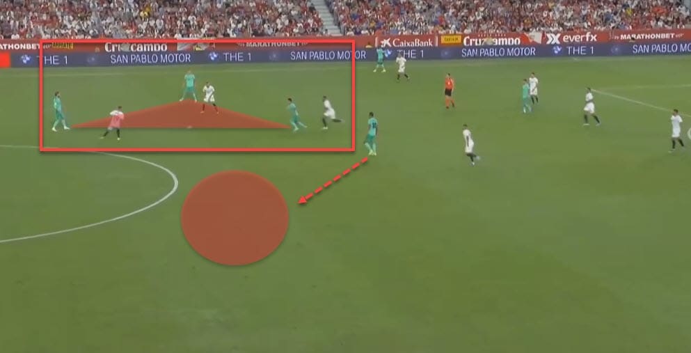 La Liga 2019/20: Sevilla vs Real Madrid - tactical analysis tactics