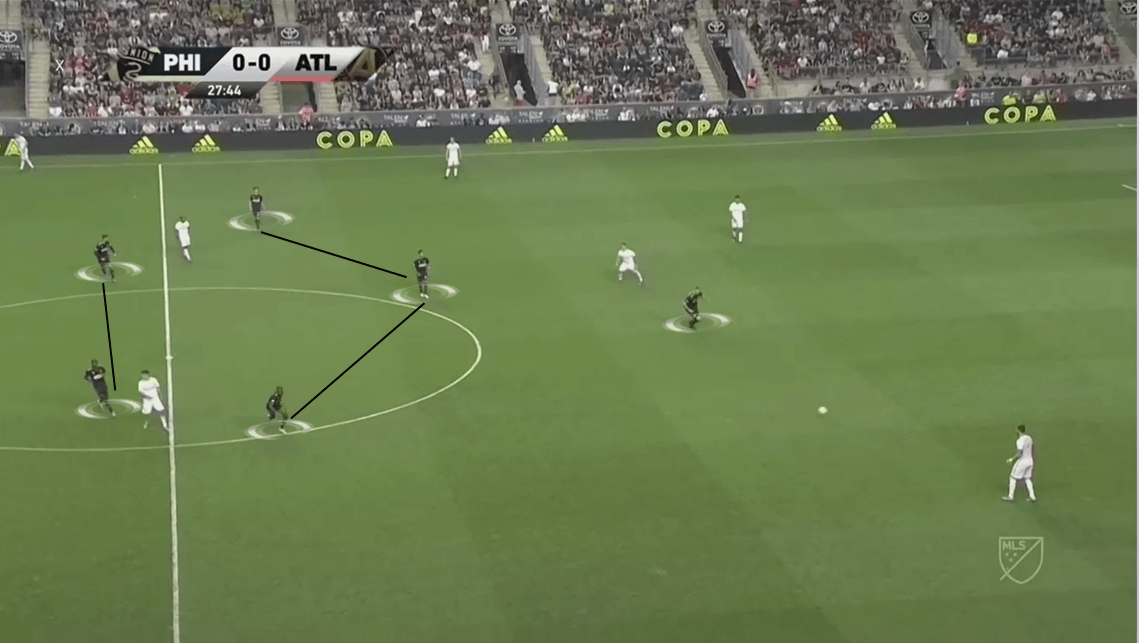 MLS 2019/20: Philadelphia Union vs Atlanta United - Tactical Analysis tactics