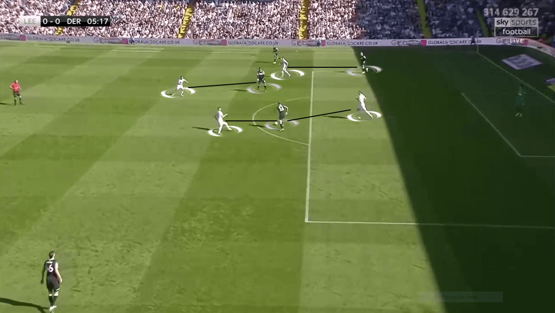 EFL Championship 2019/20: Leeds United vs Derby County - Tactical Analysis tactics