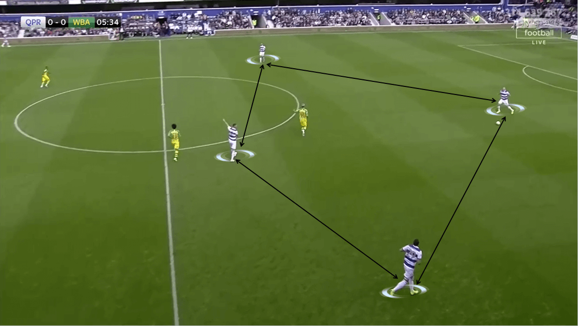 EFL Championship 2019/20: Queens Park Rangers vs West Bromwich Albion - Tactical Analysis tactics