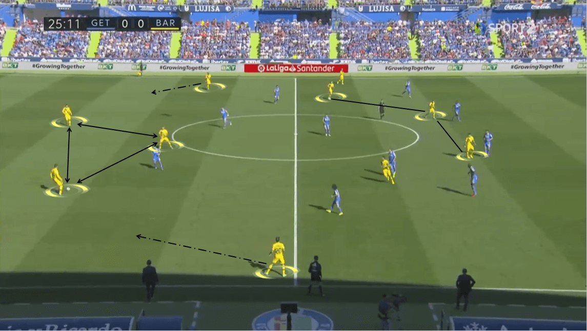 La Liga 2019/20: Getafé vs Barcelona - Tactical Analysis tactics