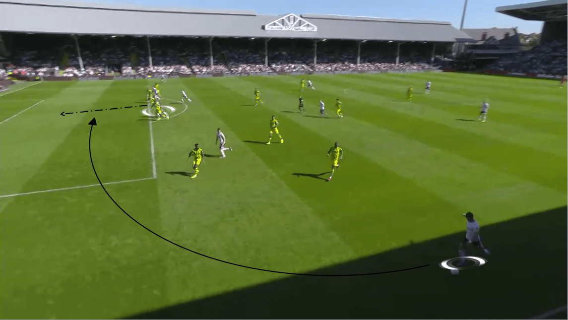 EFL Championship 2019/20: Fulham vs West Bromwich Albion - Tactical analysis tactics