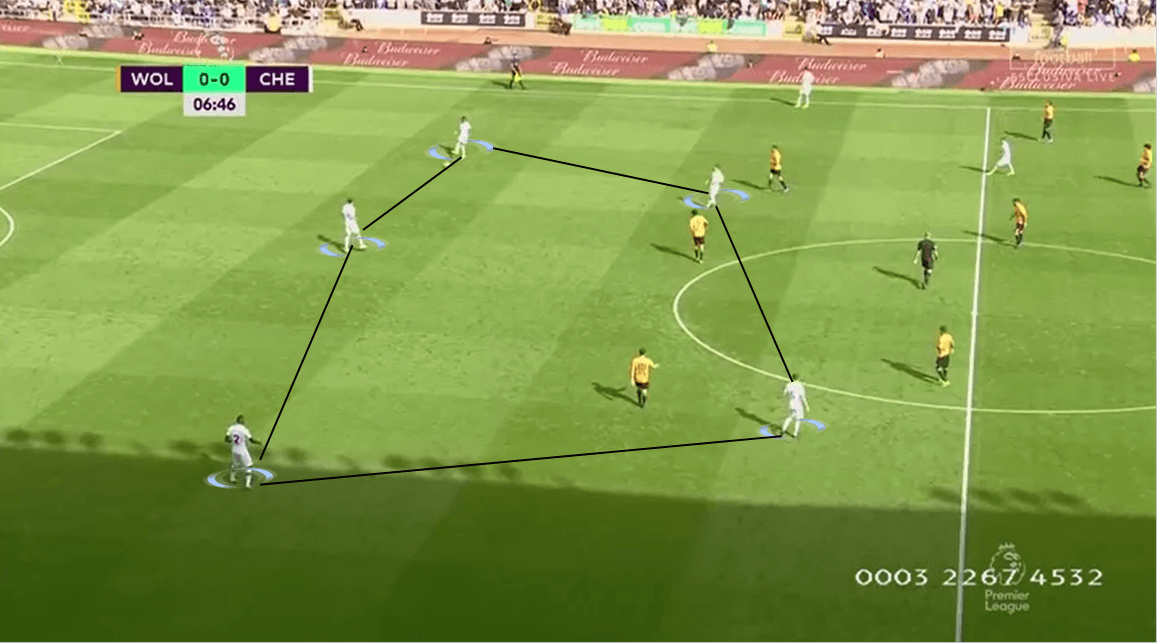 Premier League 2019/20: Wolverhampton vs Chelsea - Tactical Analysis tactics