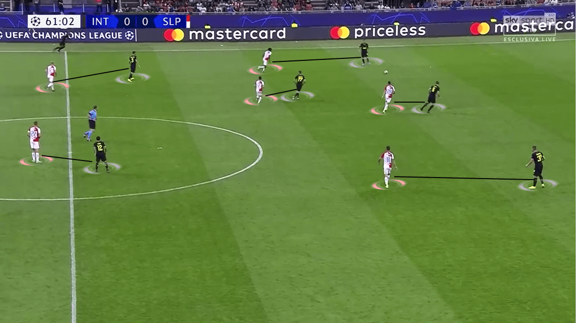 UEFA Champions League 2019/20: Inter Milan vs Slavia Prague - Tactical Analysis tactics