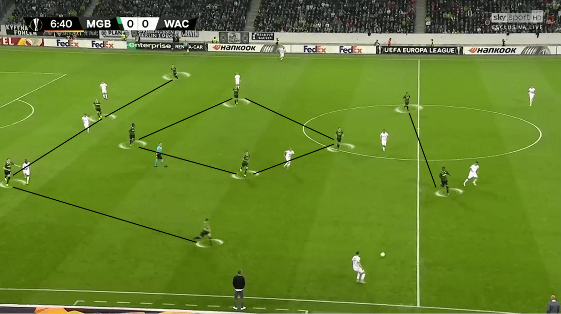 UEFA Europa League 2019/20: Borussia Mönchengladbach vs Wolfsberger - Tactical Analysis tactics