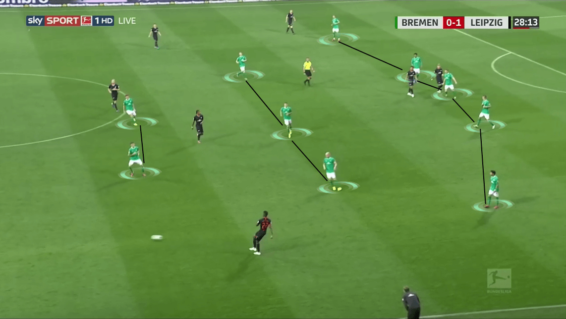 Bundesliga 2019/20: Werder Bremen vs RB Leipzig - Tactical Analysis tactics