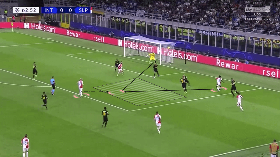 UEFA Champions League 2019/20: Inter Milan vs Slavia Prague - Tactical Analysis tactics