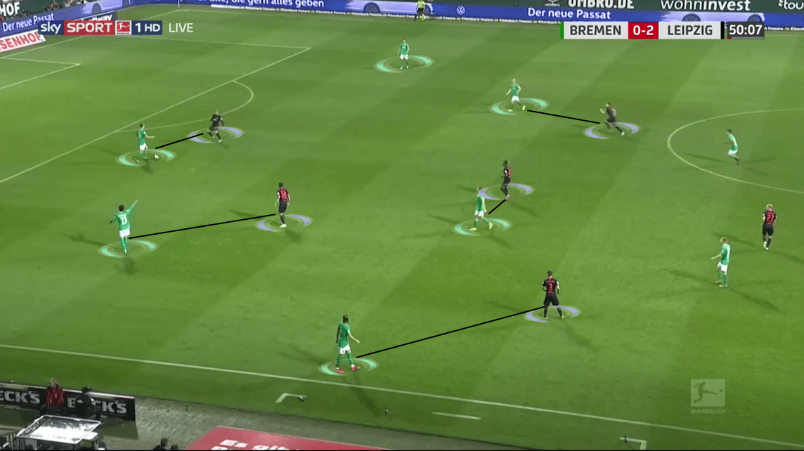 Bundesliga 2019/20: Werder Bremen vs RB Leipzig - Tactical Analysis tactics