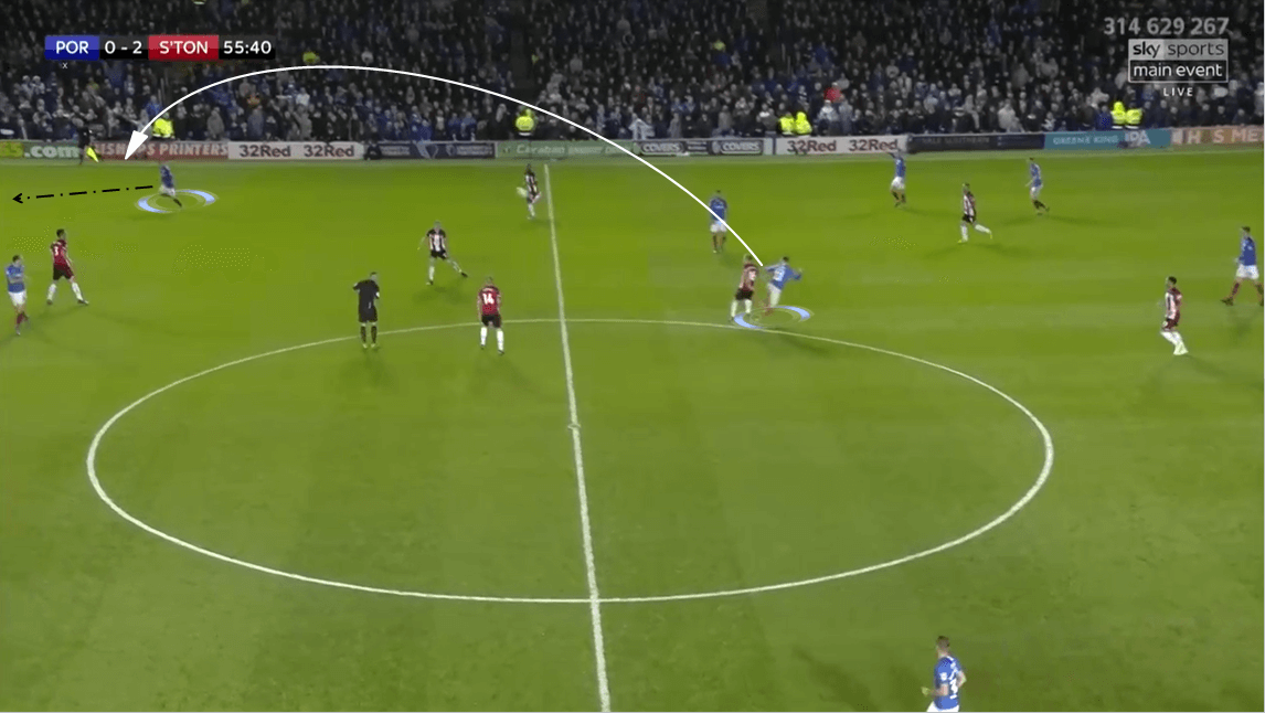 EFL Cup 2019/20: Portsmouth vs Southampton - Tactical Analysis tactics