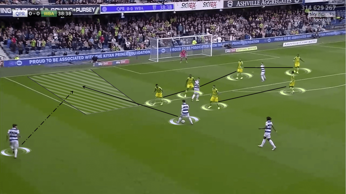 EFL Championship 2019/20: Queens Park Rangers vs West Bromwich Albion - Tactical Analysis tactics