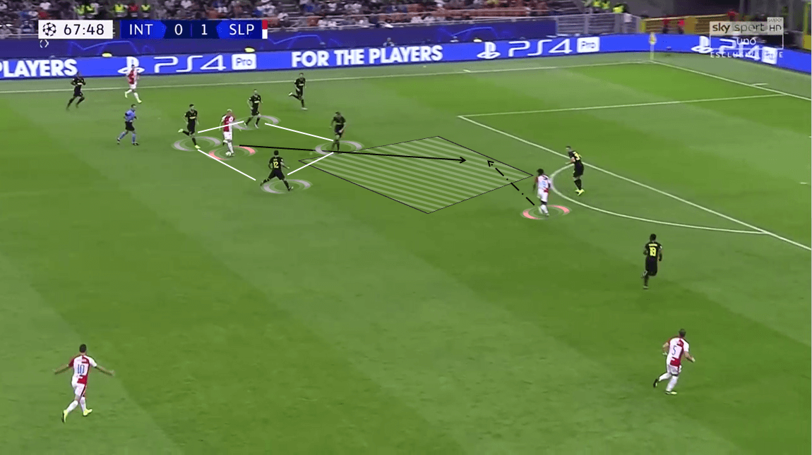 UEFA Champions League 2019/20: Inter Milan vs Slavia Prague - Tactical Analysis tactics