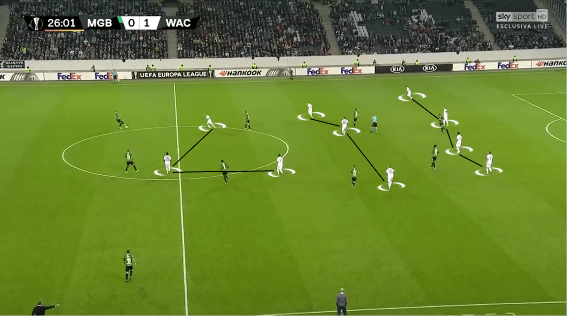 UEFA Europa League 2019/20: Borussia Mönchengladbach vs Wolfsberger - Tactical Analysis tactics