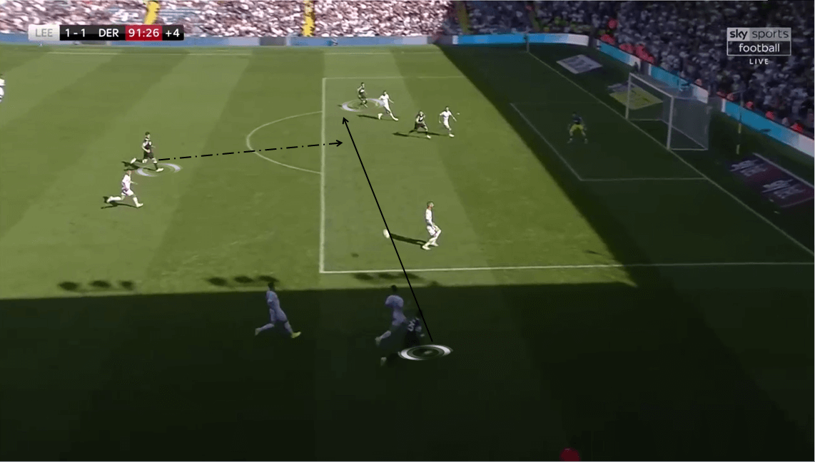 EFL Championship 2019/20: Leeds United vs Derby County - Tactical Analysis tactics