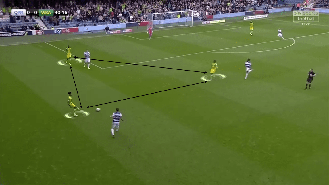 EFL Championship 2019/20: Queens Park Rangers vs West Bromwich Albion - Tactical Analysis tactics