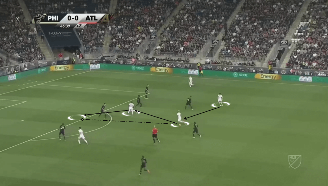 MLS 2019/20: Philadelphia Union vs Atlanta United - Tactical Analysis tactics