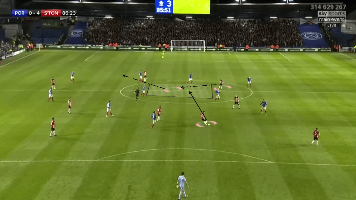 EFL Cup 2019/20: Portsmouth vs Southampton - Tactical Analysis tactics