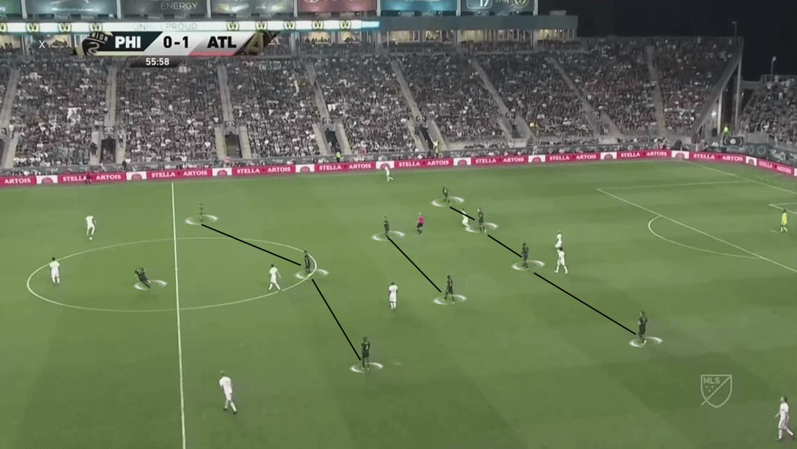 MLS 2019/20: Philadelphia Union vs Atlanta United - Tactical Analysis tactics