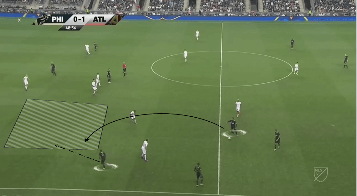 MLS 2019/20: Philadelphia Union vs Atlanta United - Tactical Analysis tactics