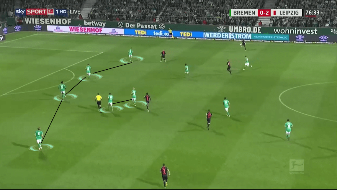 Bundesliga 2019/20: Werder Bremen vs RB Leipzig - Tactical Analysis tactics