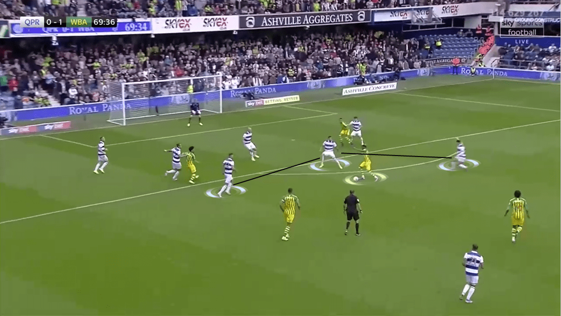 EFL Championship 2019/20: Queens Park Rangers vs West Bromwich Albion - Tactical Analysis tactics