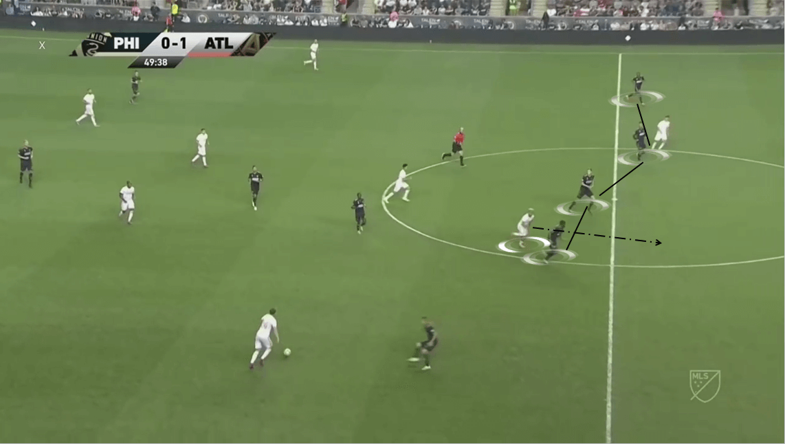 MLS 2019/20: Philadelphia Union vs Atlanta United - Tactical Analysis tactics