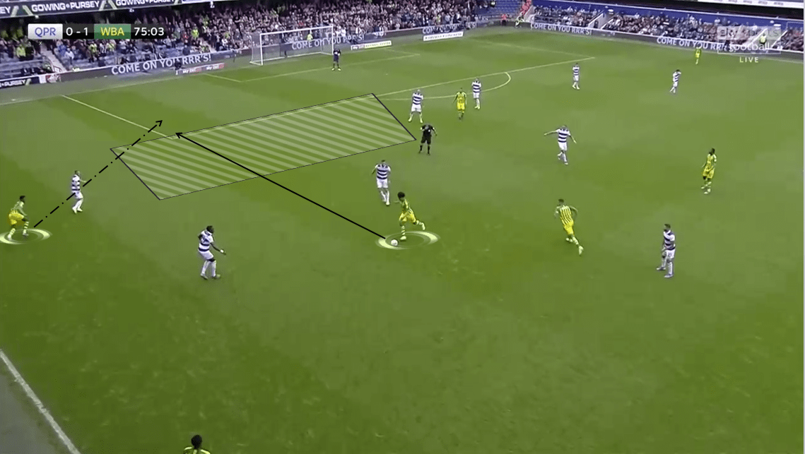 EFL Championship 2019/20: Queens Park Rangers vs West Bromwich Albion - Tactical Analysis tactics