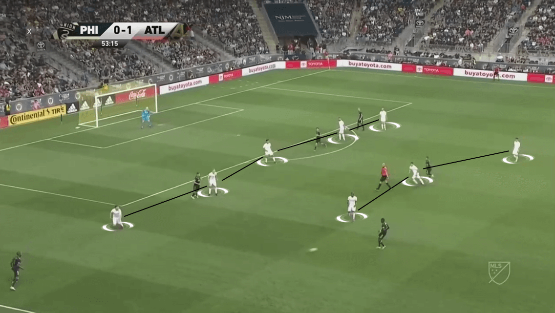 MLS 2019/20: Philadelphia Union vs Atlanta United - Tactical Analysis tactics