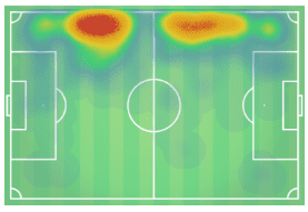 Rhys Norrington-Davies 2019/20 - scout report - tactical analysis tactics