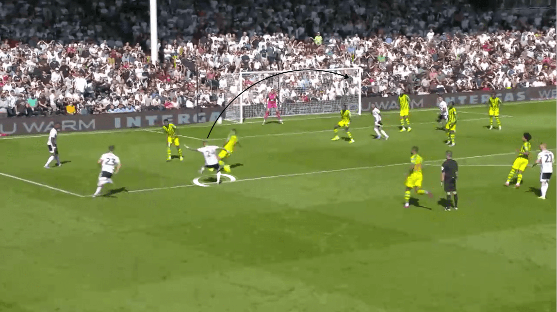 EFL Championship 2019/20: Fulham vs West Bromwich Albion - Tactical analysis tactics