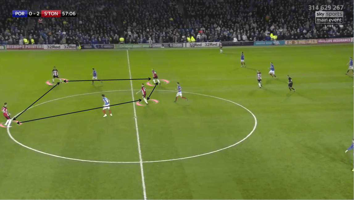 EFL Cup 2019/20: Portsmouth vs Southampton - Tactical Analysis tactics