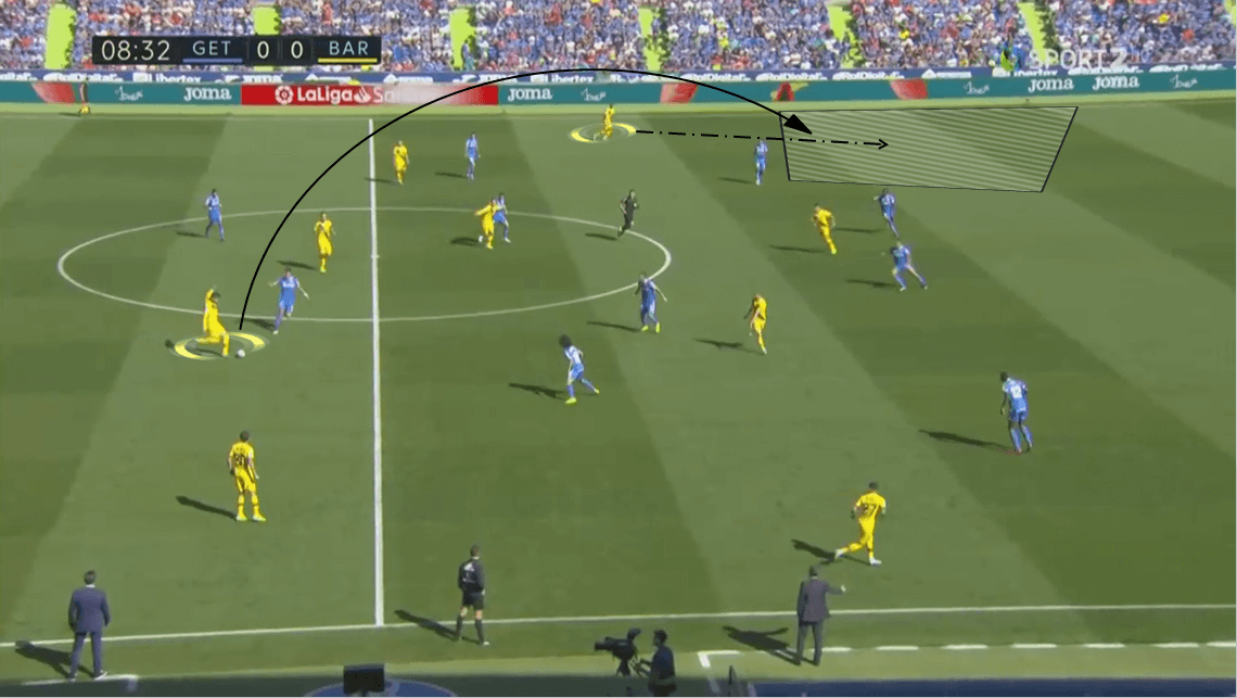 La Liga 2019/20: Getafé vs Barcelona - Tactical Analysis tactics