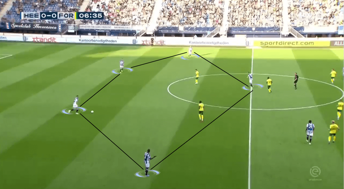 Doan Van Hau 2019/20 - scout report - tactical analysis tactics