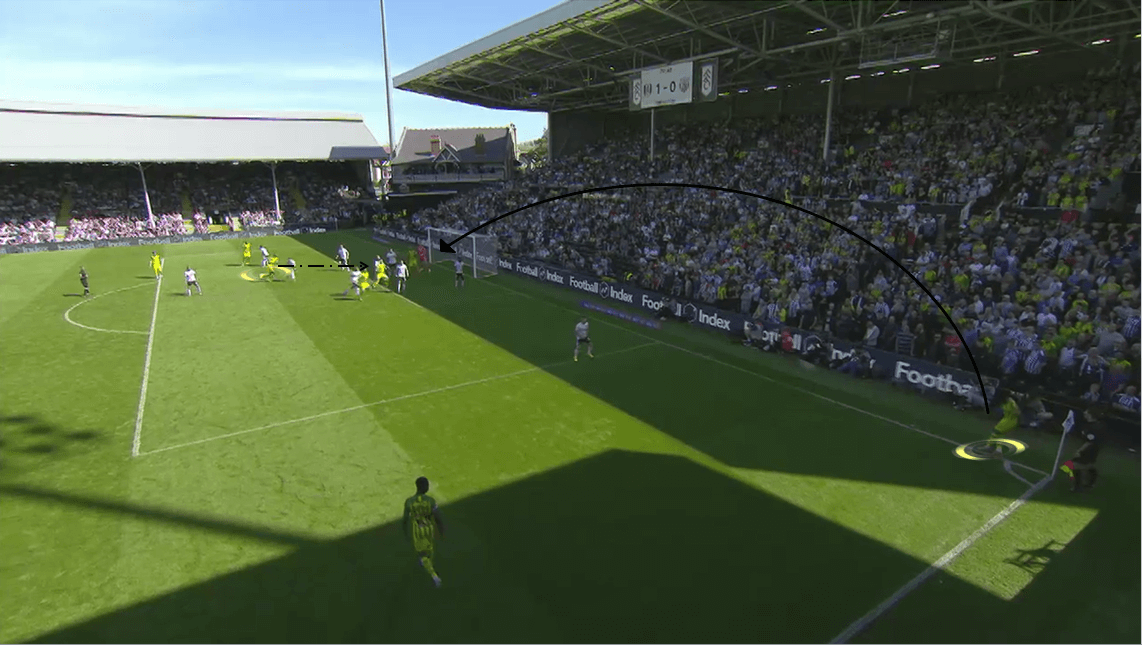 EFL Championship 2019/20: Fulham vs West Bromwich Albion - Tactical analysis tactics