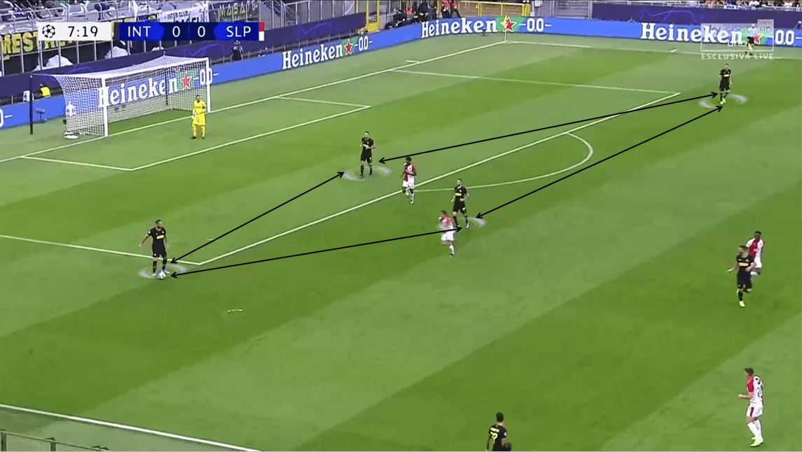 UEFA Champions League 2019/20: Inter Milan vs Slavia Prague - Tactical Analysis tactics