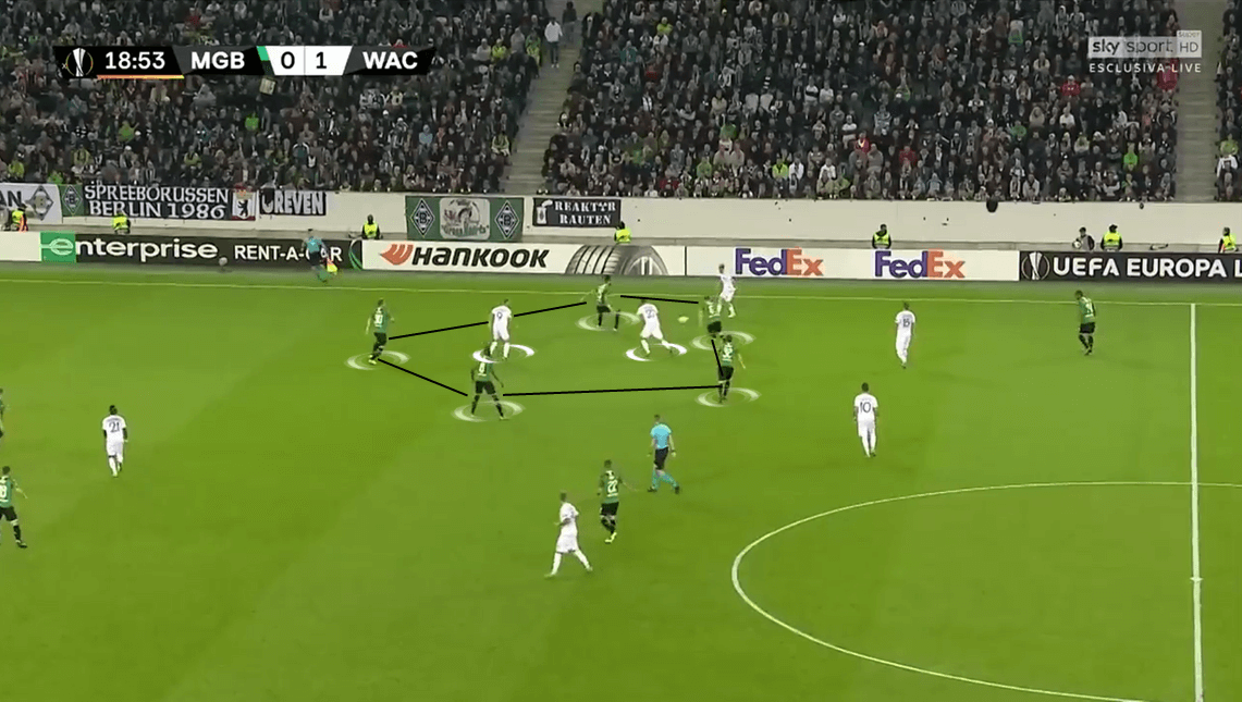 UEFA Europa League 2019/20: Borussia Mönchengladbach vs Wolfsberger - Tactical Analysis tactics