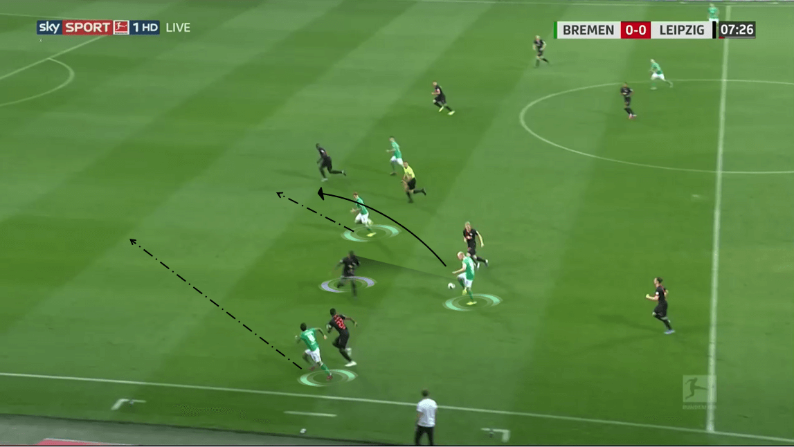 Bundesliga 2019/20: Werder Bremen vs RB Leipzig - Tactical Analysis tactics