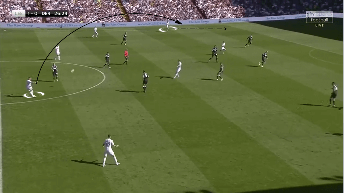 EFL Championship 2019/20: Leeds United vs Derby County - Tactical Analysis tactics