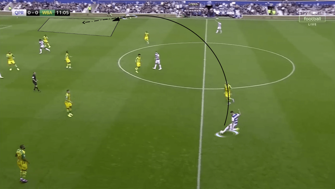 EFL Championship 2019/20: Queens Park Rangers vs West Bromwich Albion - Tactical Analysis tactics