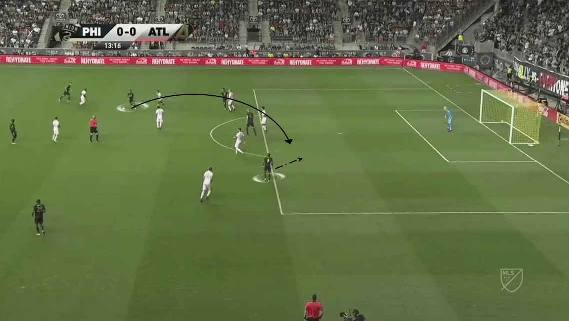 MLS 2019/20: Philadelphia Union vs Atlanta United - Tactical Analysis tactics