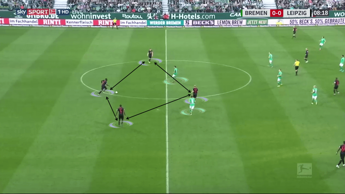 Bundesliga 2019/20: Werder Bremen vs RB Leipzig - Tactical Analysis tactics