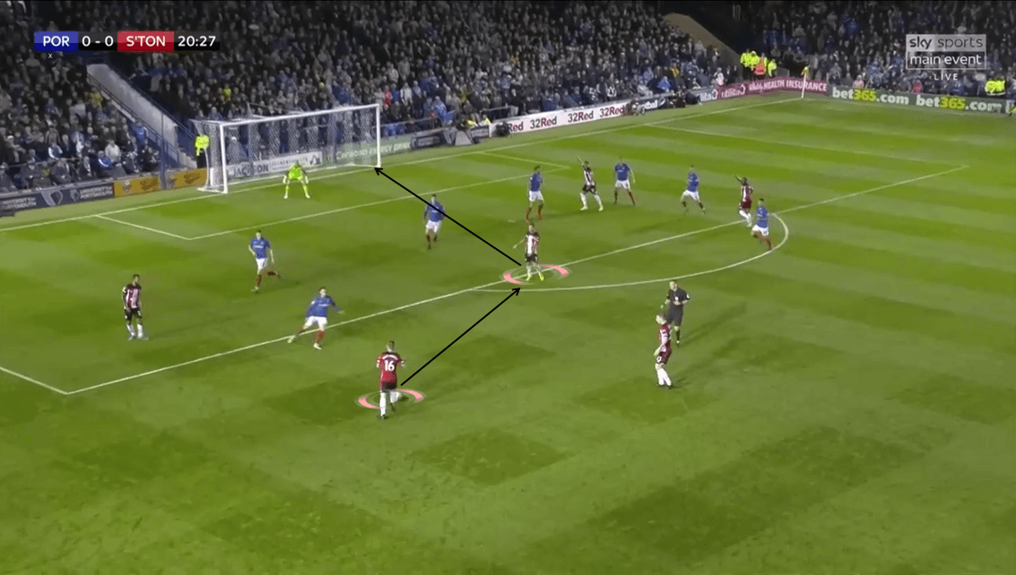 EFL Cup 2019/20: Portsmouth vs Southampton - Tactical Analysis tactics