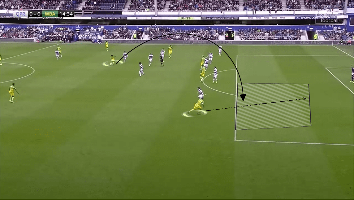 EFL Championship 2019/20: Queens Park Rangers vs West Bromwich Albion - Tactical Analysis tactics