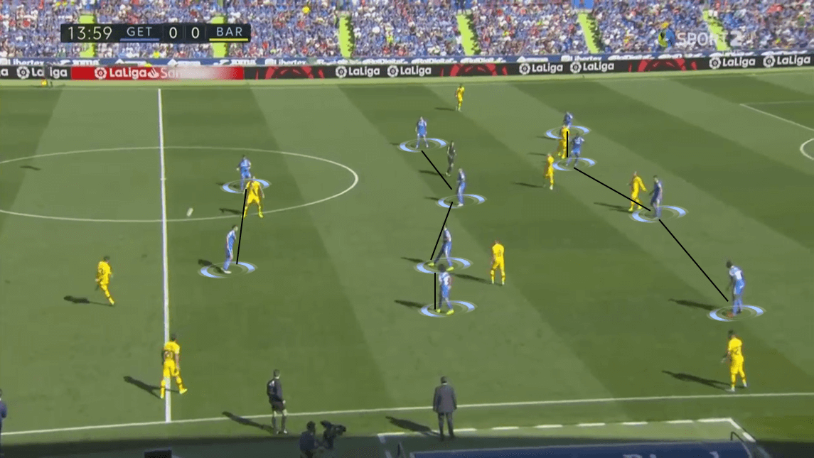 La Liga 2019/20: Getafé vs Barcelona - Tactical Analysis tactics